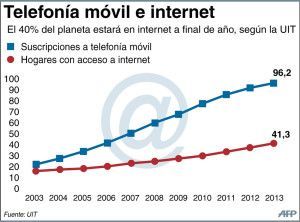 internet2