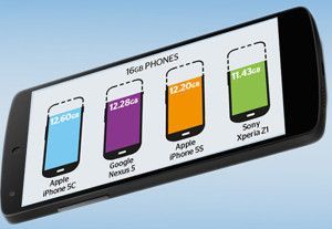 Entre los smartphones de 16GB el Galaxy S4 es el que llega con menos espacio