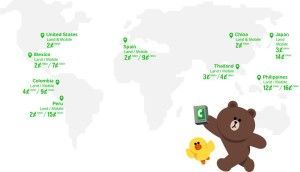 LINE ya tiene llamadas de voz por internet a teléfonos fijos