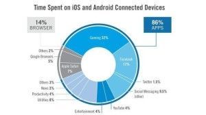 apps móviles tiempo