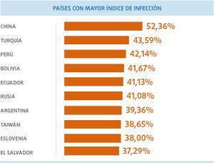 Panda-Ranking+InfectadosQ12014