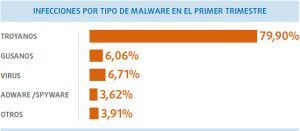 Panda-TipoMalwareQ12014