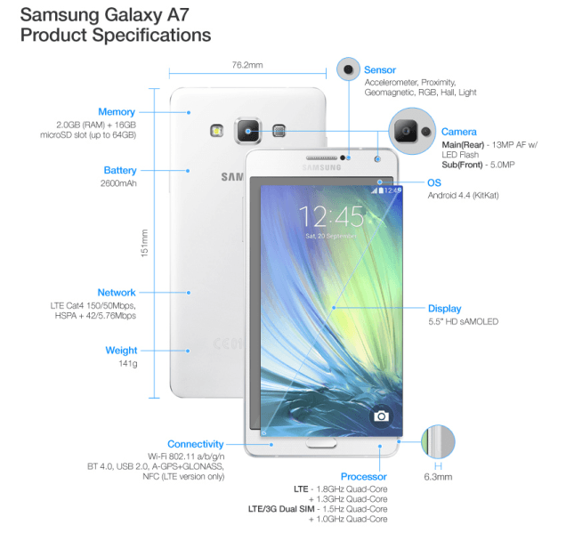 Delgadísimo nuevo Samsung Galaxy A7 metálico (6,3 mm) ya es oficial 
