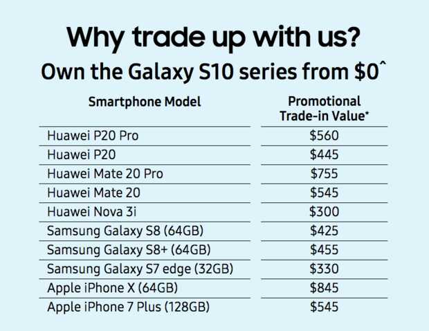 Oferta intercambio Huawei por Samsung