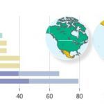 Venezuela entre los países con menos libertad de internet