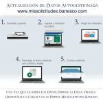Banesco: actualiza tu expediente sin tener que ir al banco (paso a paso)