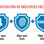 Descubre cuál es la autenticación de múltiples factores más insegura