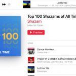 Las 100 canciones más buscadas de Shazam