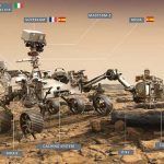 Ilustración del rover Perseverance de la NASA con los instrumentos a bordo. MEDA es el instrumento made in Spain, junto con SUPERCAM, que cuenta con participación española. Créditos: NASA.