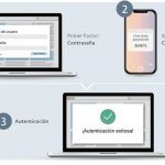 Doble factor de autenticación: una manera sencilla y efectiva de reforzar la seguridad de los datos