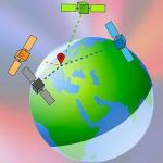 Localizador satelital GPS