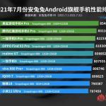 Lista de los 10 teléfonos Android más potentes: Black Shark 4 Pro es el número 1 según AnTuTu