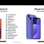 Revelada toda la serie iPhone 13 antes de su lanzamiento: incluyendo precios y especificaciones