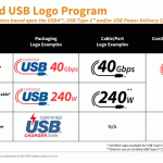 Cables y cargadores USB tipo C pronto recibirán nuevos logotipos de clasificación de potencia