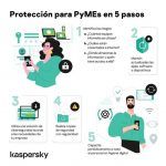 Ciberataques afectan supervivencia de las PyMES en la región