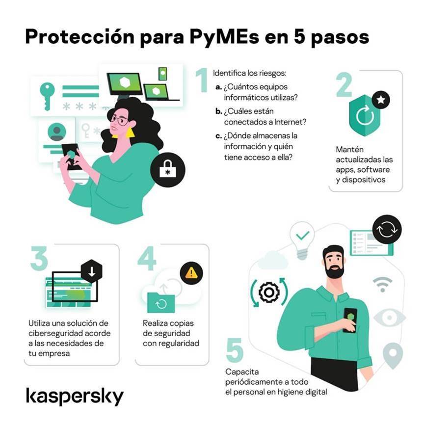 Ciberataques afectan supervivencia de las PyMES en la región