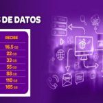 Nuevos Paquetes de Datos disponibles en Venezuela para todos los clientes Digitel