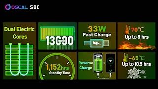 Oscal presenta el nuevo teléfono robusto Oscal S80 con batería de 13.000 mAh, carga rápida de 33 W y cámara potenciada por Arcsoft