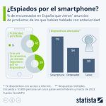 ¿Tus dispositivos electrónicos te espían con fines publicitarios?