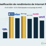 Las mejores redes fijas de internet en Venezuela en 2024