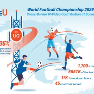 LiveU revela cifras récord en el Mundial de Fútbol 2026: 31.000 transmisiones en vivo y 1.700 equipos desplegados