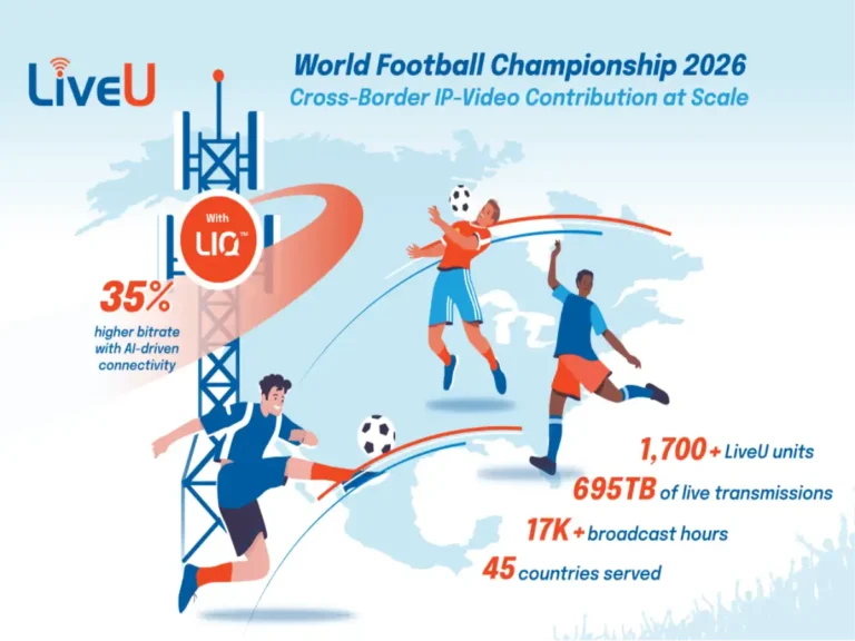 LiveU revela cifras récord en el Mundial de Fútbol 2026: 31.000 transmisiones en vivo y 1.700 equipos desplegados